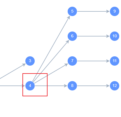 多条边的起点设置问题 · Issue #1887 · antvis/X6 · GitHub