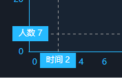 反馈4.0版本svg下axisPointer添加文字多了黑色描边 · Issue #7516 · apache/echarts · GitHub