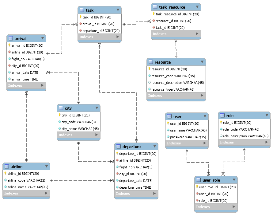Github Vahaplar Flight Management A Basic Version Of A Flight