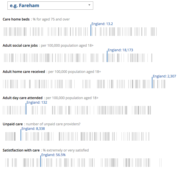 GitHub ONSvisual/multiple_barcodeplot Multiple bar code plots with