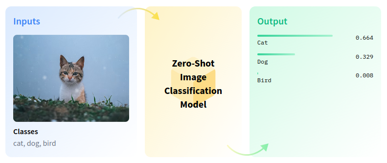 openvino_notebooks/notebooks/clip-zero-shot-image-classification/README ...