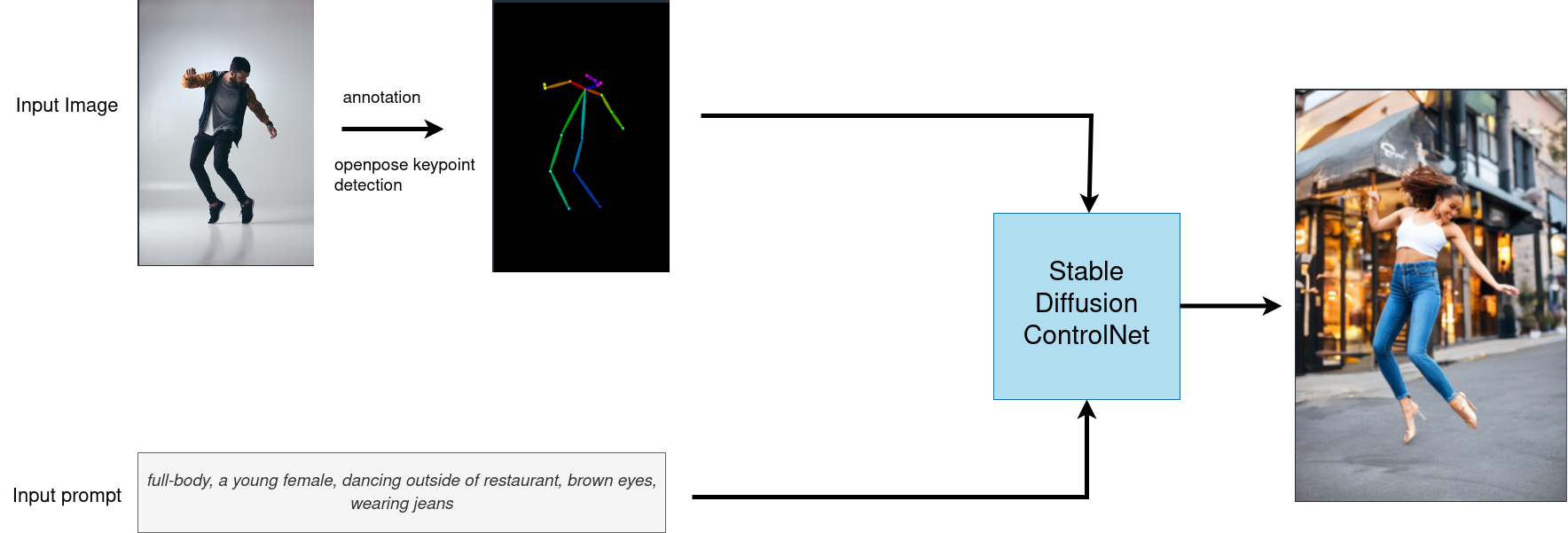 MLSD] Backgrounds - Classroom v1.0, Stable Diffusion Other