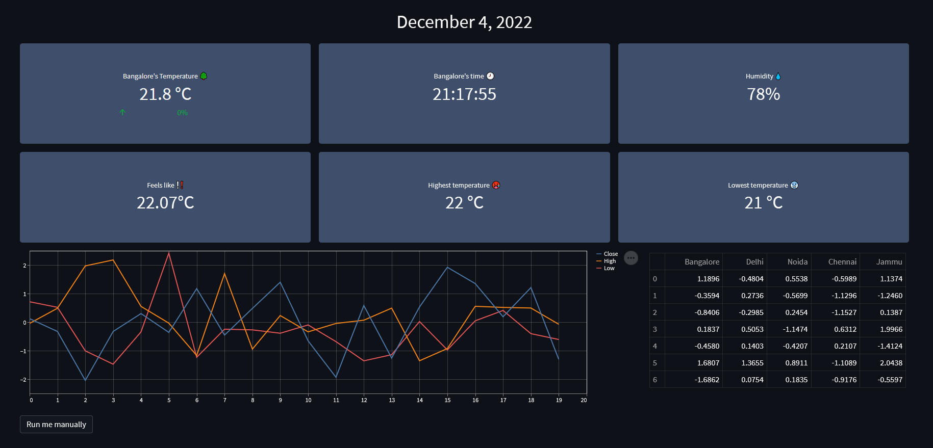 GitHub - prateekralhan/weather-stats-streamlit: A simple streamlit ...