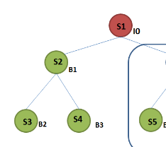 Disable priorities in H2O server · Issue #1373 · h2o/h2o · GitHub
