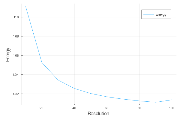 GitHub - JuliMaristany/WaveEquationBox: Program that solves the wave ...
