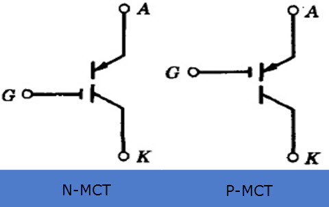 MCT-Symbol