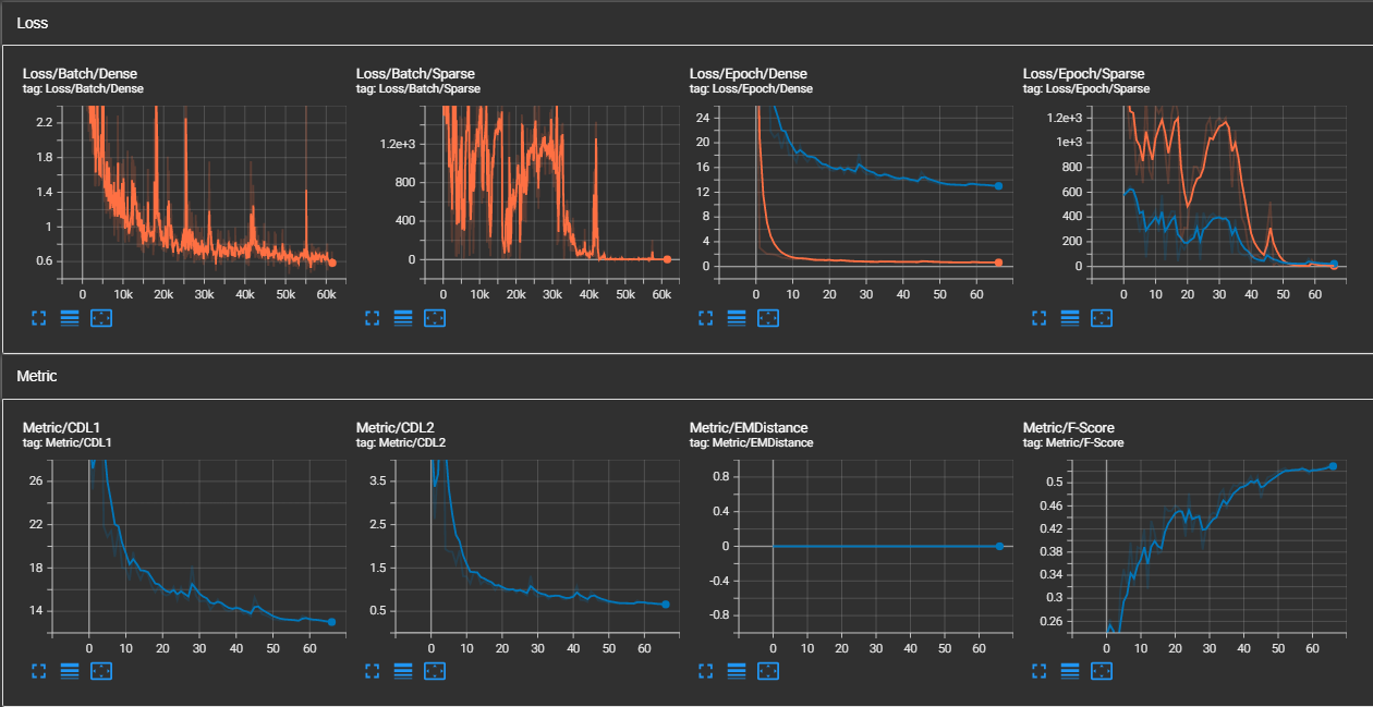 Reproducing Overfitting · Issue #100 · yuxumin/PoinTr · GitHub