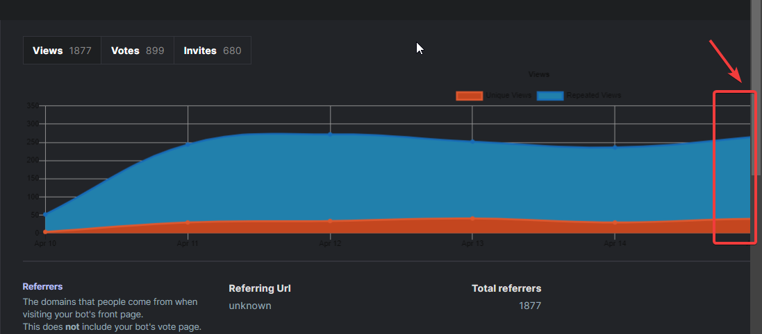 Multiple bugs in the /edit analytics · Issue #635 · top-gg/issues · GitHub