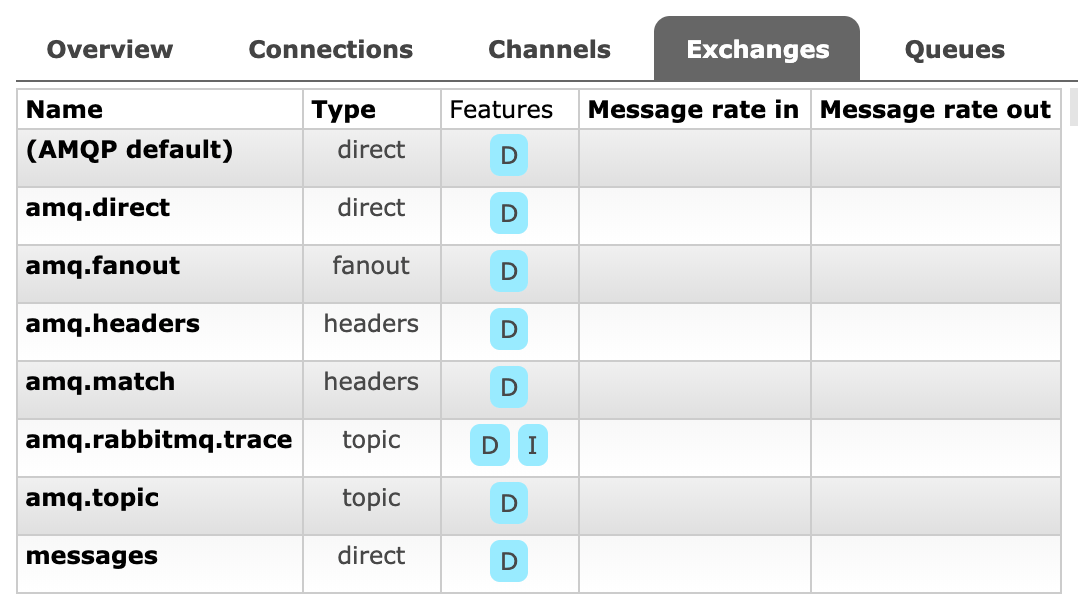 exchanges