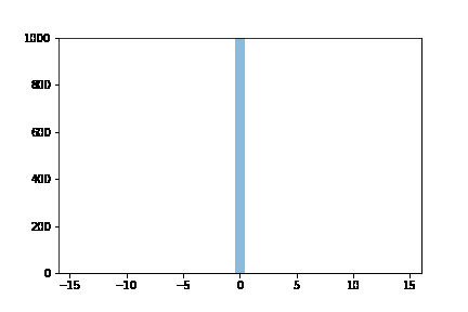 Random Walk Algorithm Coin Gif GitHub - leo07010/Quantum-Walk-On-Circular-Graphs-with-Search-Algorithms