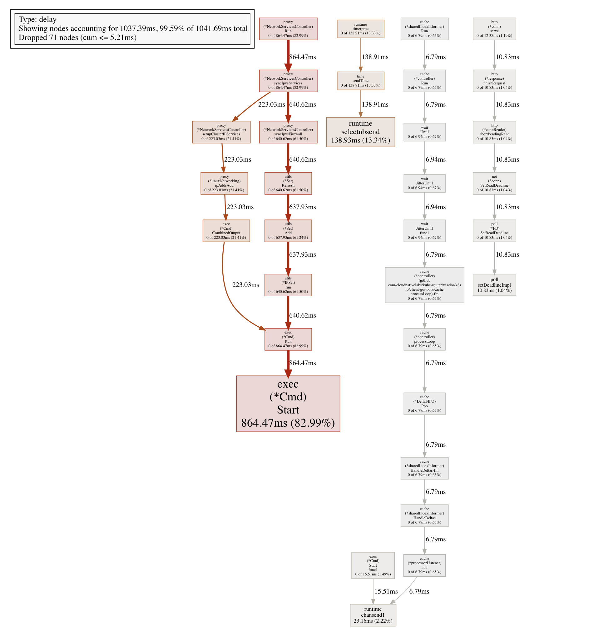 Screen Shot 2020-08-05 at 20 20 06
