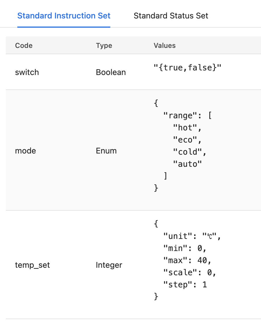 Tuya Climate not handling eco mode · Issue #60646 · home-assistant/core ...