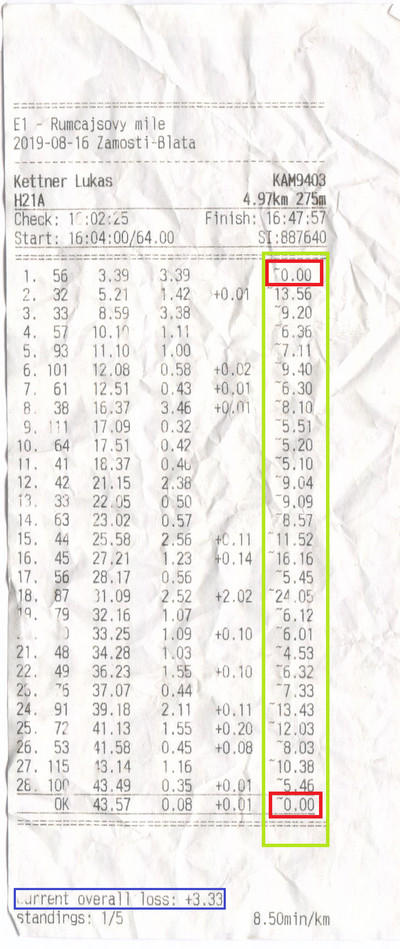 QE vycetek vyznaceno zmensene