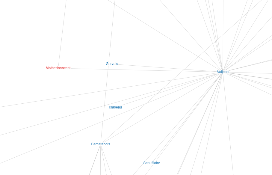 2D Text Nodes example appears incorrectly when zoomed with FireFox ...