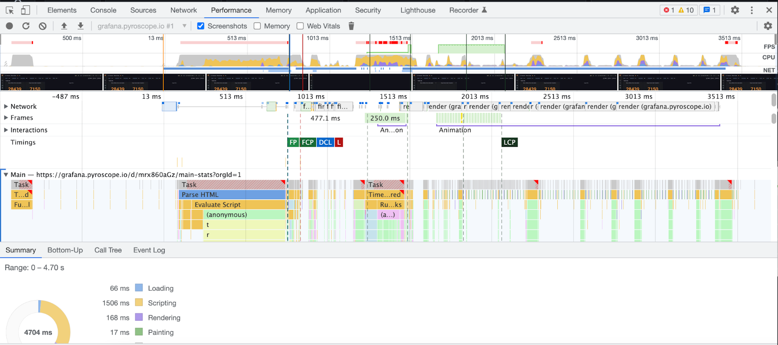 chrome browser profiler