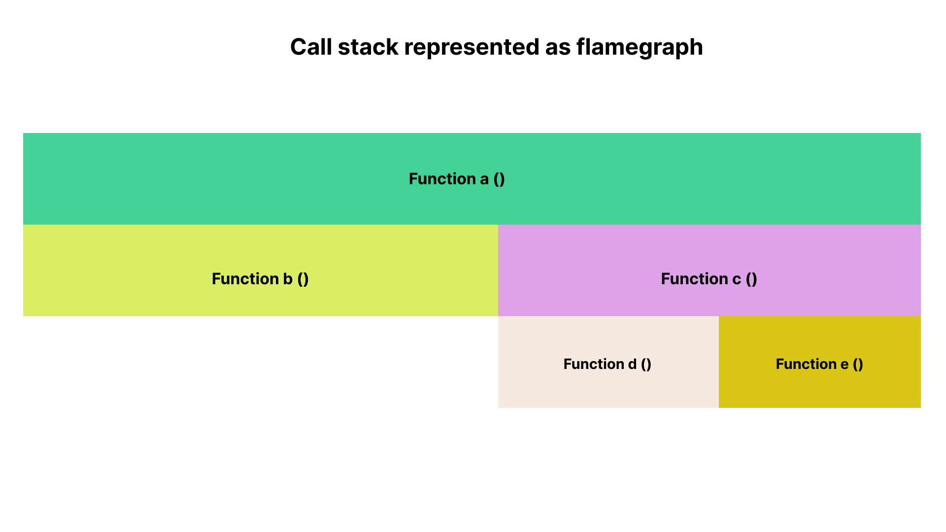 example-flamegraph (3)