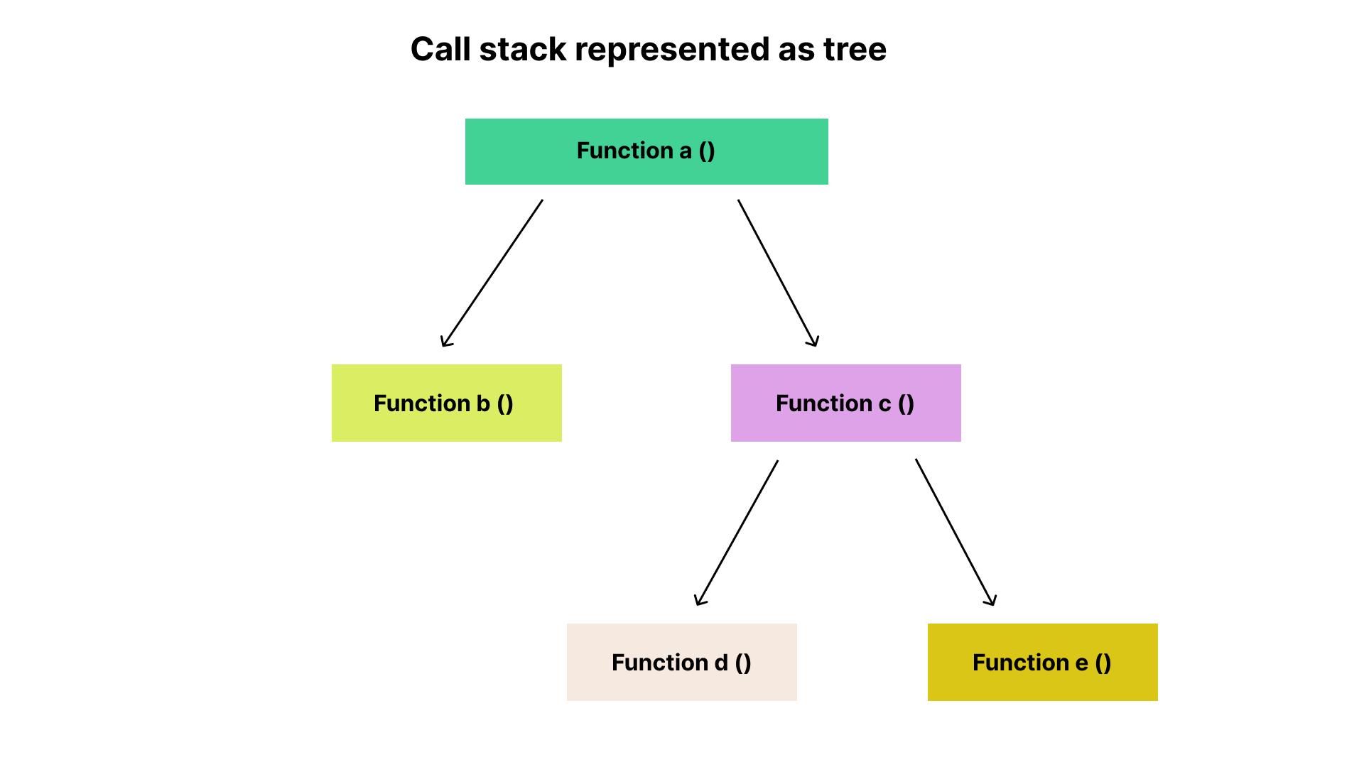 tree-flamegraph