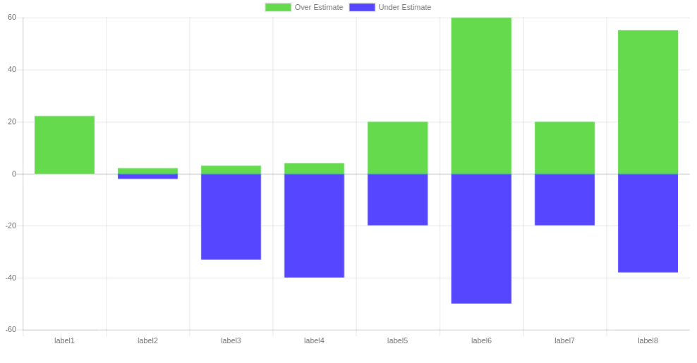 No vertical lines in BarChart · Issue #5162 · chartjs/Chart.js · GitHub
