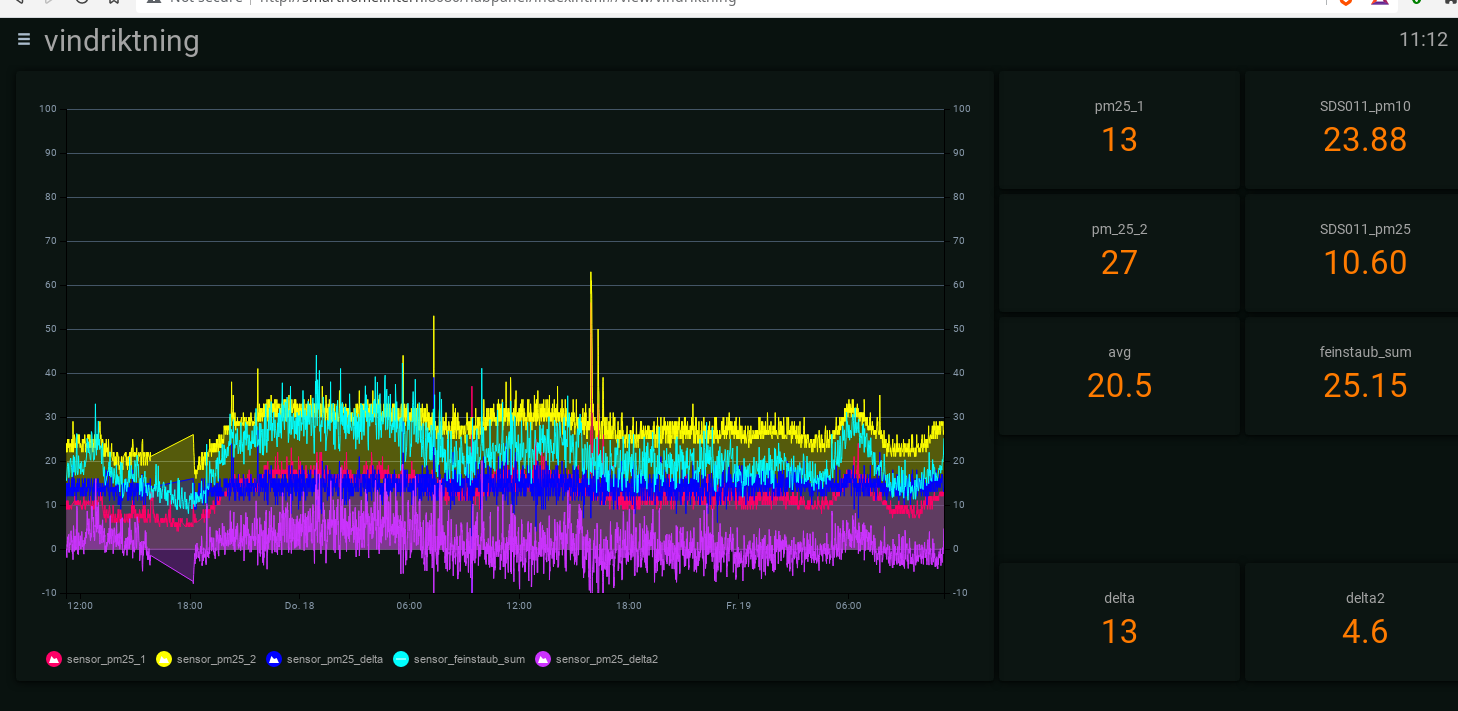 vindriktning_sds011_comparison_04_20211119_111251