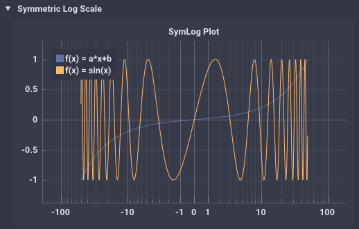 Symmetric logarithmic plotting · Issue #245 · epezent/implot · GitHub