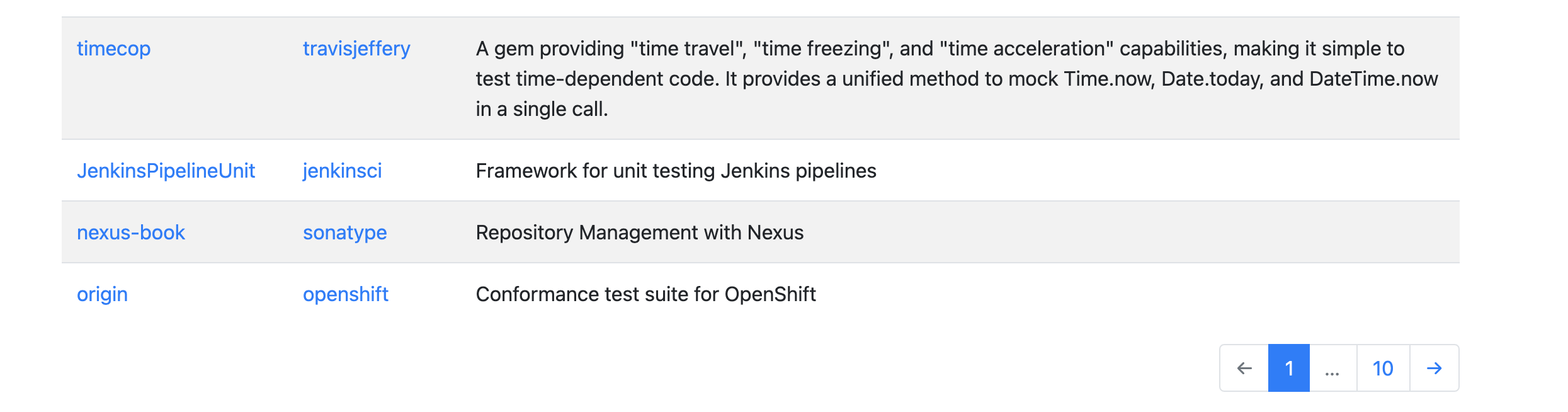 efficiently search and read specific files in a github... GitHub - daktari01/github-repos: Application to search Github ...