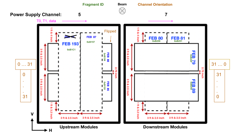 CRT## Diagram