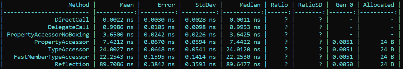 benchmark