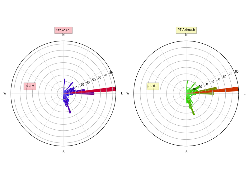 polar projection used in plotstrick produce incorrect figures in ...