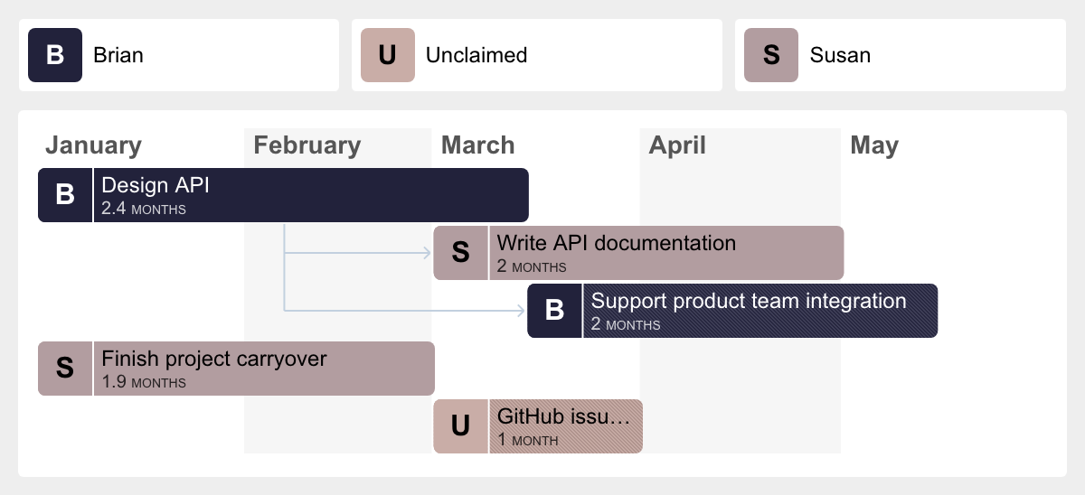 Planner screenshot