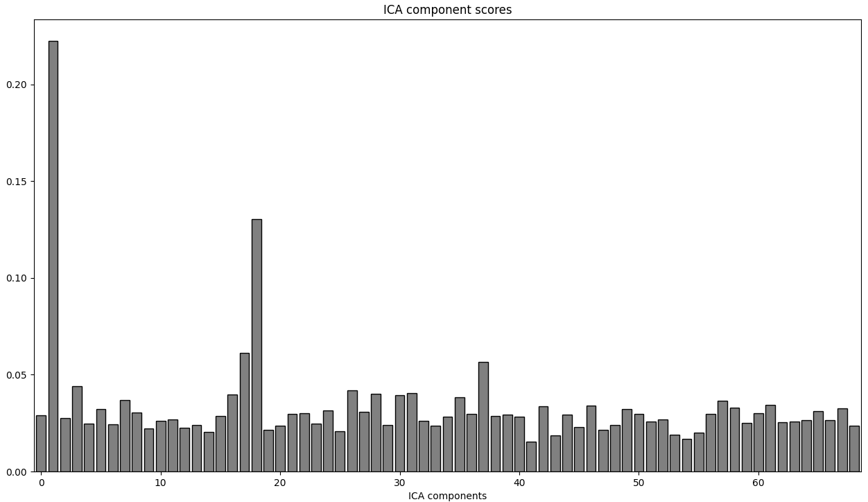 ecg_scores