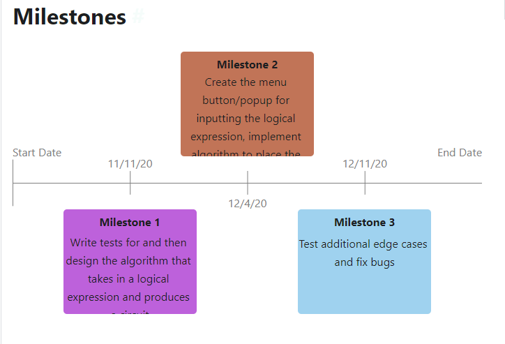 Milestones in Docs issues · Issue #695 · OpenCircuits/OpenCircuits · GitHub