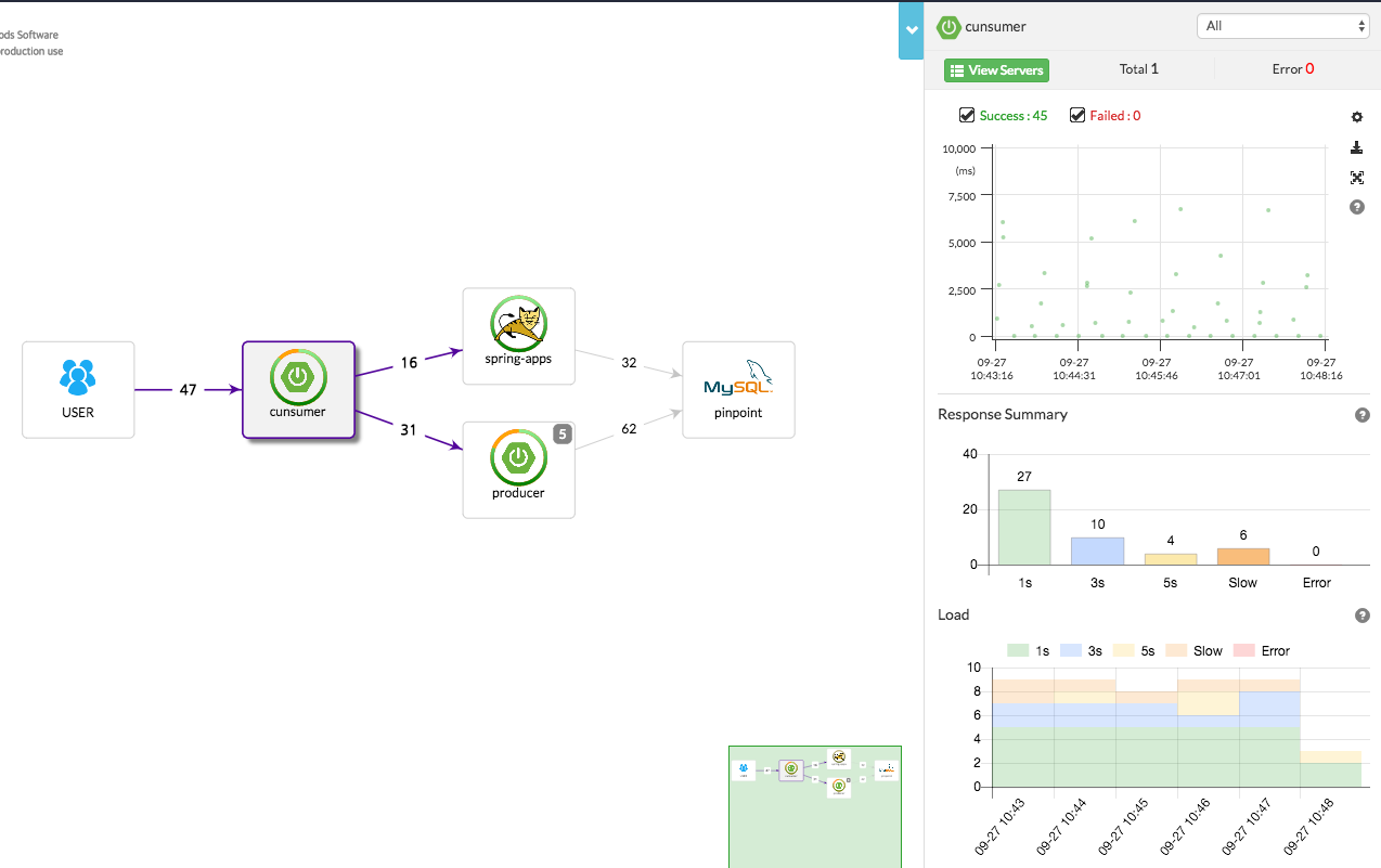 pinpoint Inspector Data Source (NOT FOUNT) · Issue #3409 · pinpoint-apm ...