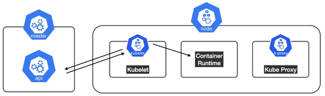 GitHub - michael-steinert/KubernetesEssentials