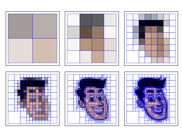 GitHub - adegenna/QuadTree: Library for computing a quadtree on 2D data ...