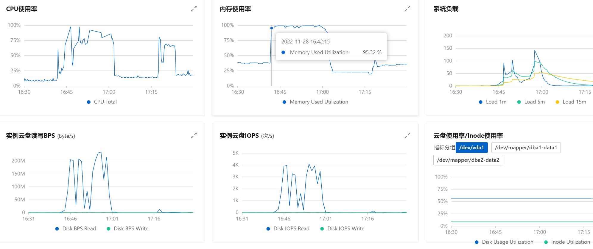 全量同步完后增量资源占用异常 · Issue #772 · alibaba/MongoShake · GitHub