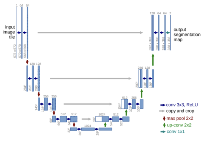 GitHub - beratuna/UNet-lesion-detection: In this project U-net ...