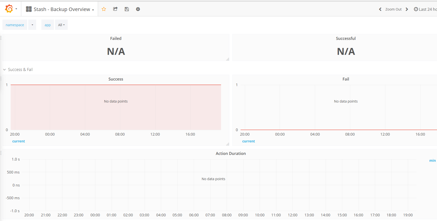Stash grafana dashboard json file not showing metrics · Issue 585