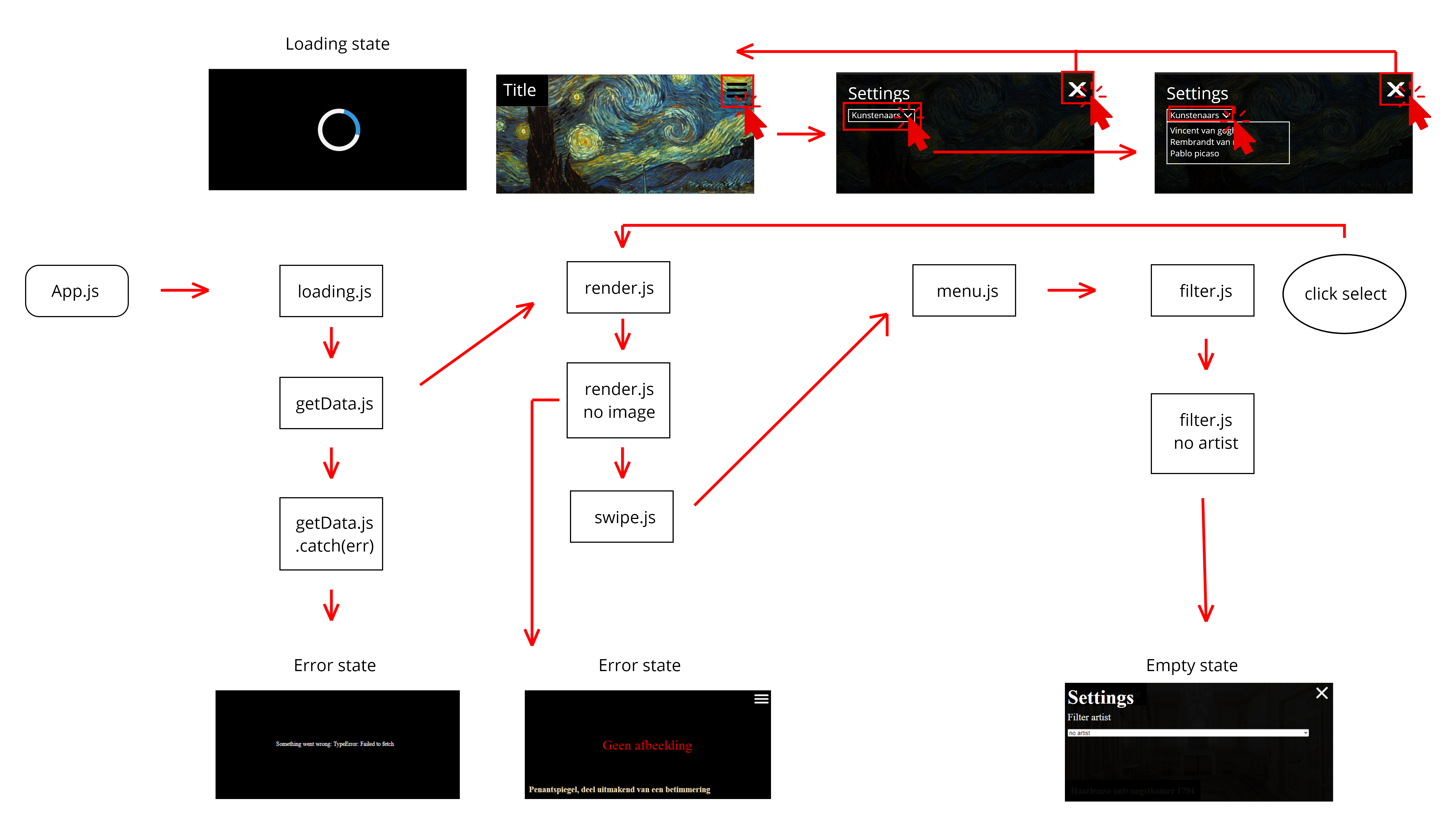 GitHub - timmit147/Art-API