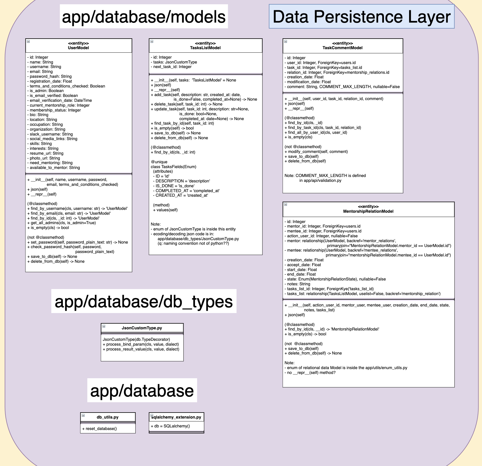 Screen Shot 2020-05-05 at 9 44 12 am