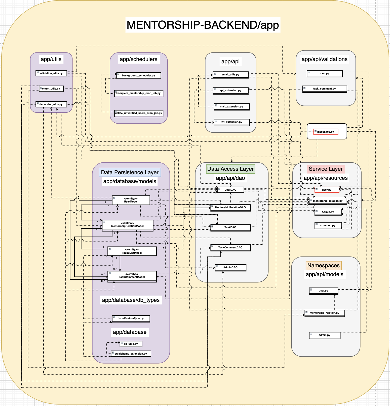 Screen Shot 2020-05-05 at 4 19 05 pm