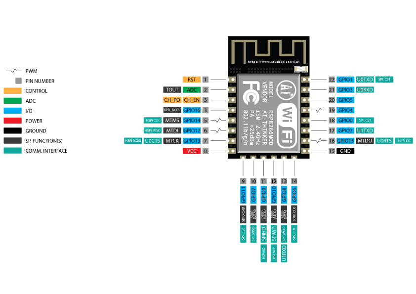 GitHub - samed5497/ESP8266_Projects: In this study, there are projects ...