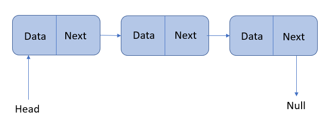 linkedlist