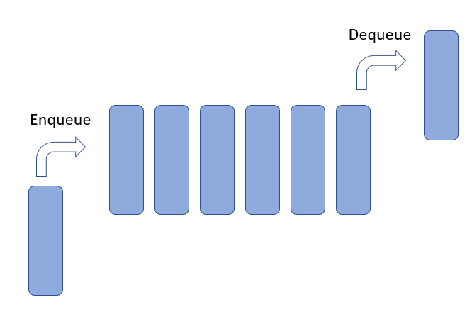 queue