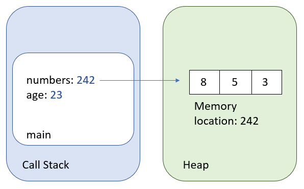 passbyvaluereference