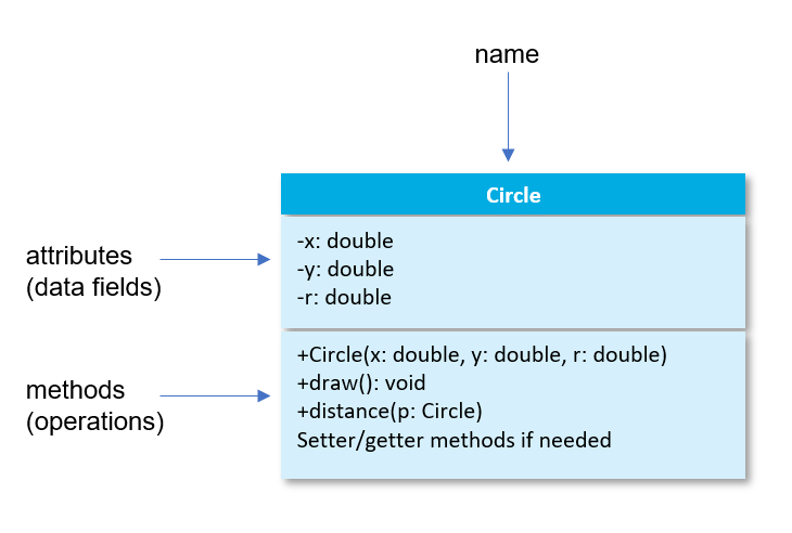 UML1