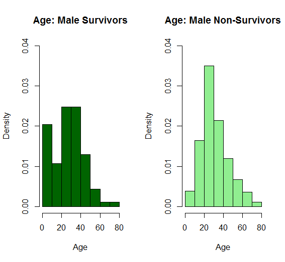 Histogram · Issue #4 · gordon-wallace/Data-Science · GitHub