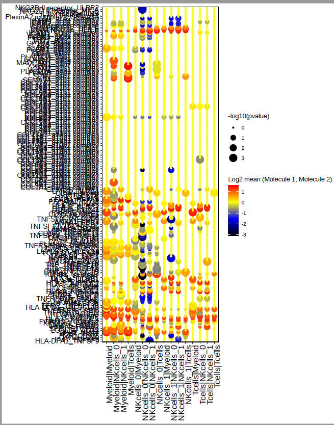 dot/heatmap_plot core dumped · Issue #165 · Teichlab/cellphonedb · GitHub