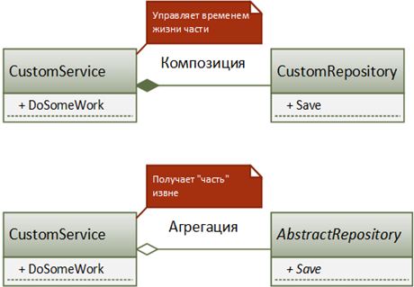Что такое позднее и раннее связывание java. Смотреть фото Что такое позднее и раннее связывание java. Смотреть картинку Что такое позднее и раннее связывание java. Картинка про Что такое позднее и раннее связывание java. Фото Что такое позднее и раннее связывание java