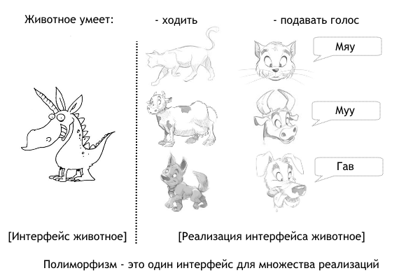 Что такое позднее и раннее связывание java. Смотреть фото Что такое позднее и раннее связывание java. Смотреть картинку Что такое позднее и раннее связывание java. Картинка про Что такое позднее и раннее связывание java. Фото Что такое позднее и раннее связывание java