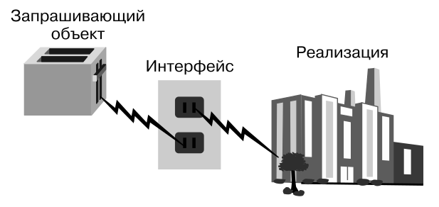 Что такое позднее и раннее связывание java. Смотреть фото Что такое позднее и раннее связывание java. Смотреть картинку Что такое позднее и раннее связывание java. Картинка про Что такое позднее и раннее связывание java. Фото Что такое позднее и раннее связывание java